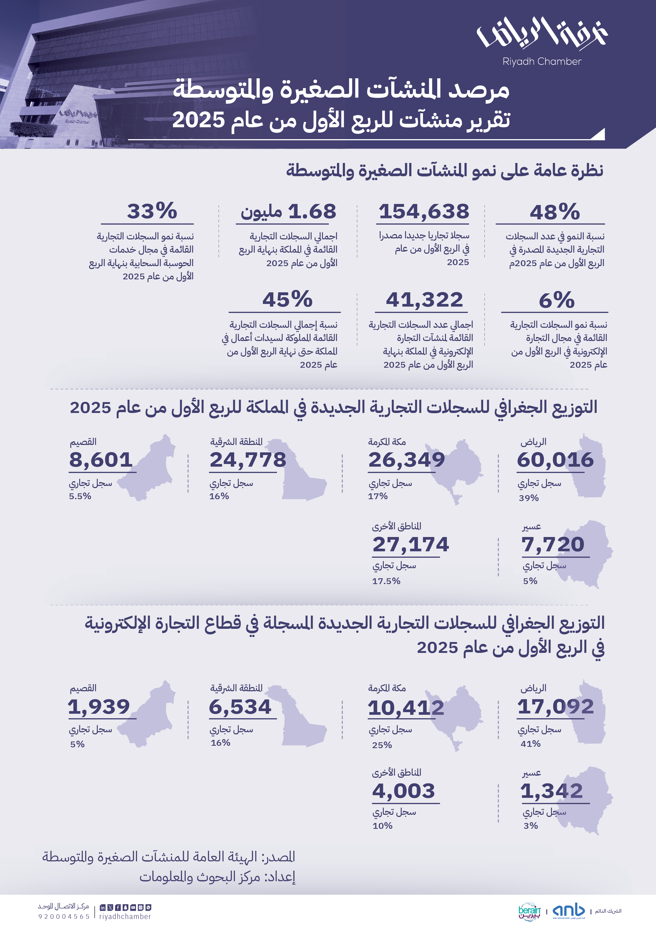 تقرير منشآت للربع الأول من عام 2025